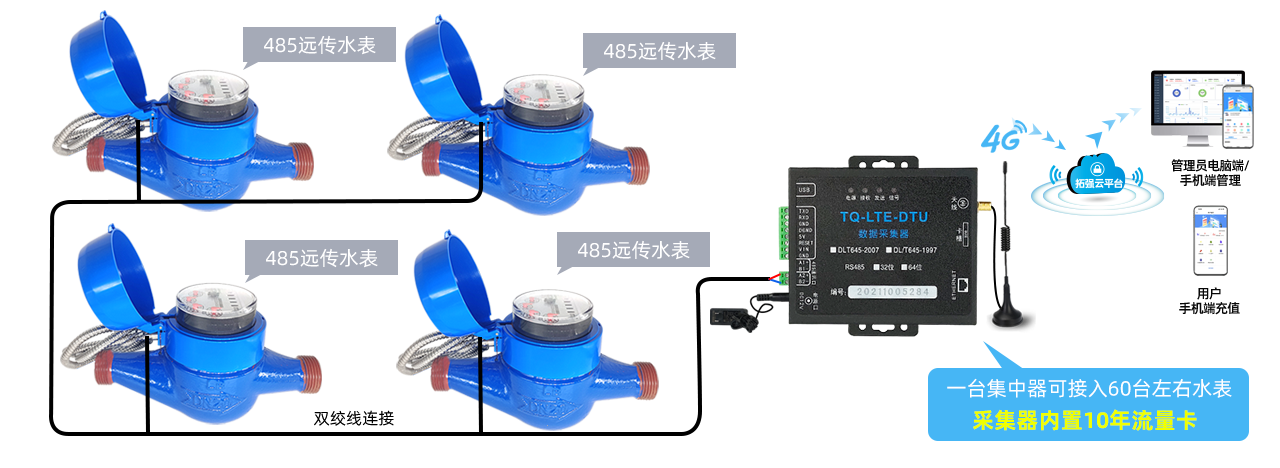 485远传水表系统